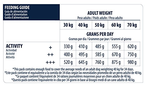 ADVANCE Maxi Senior - Pienso para Perros Senior De Razas Grandes - 14 Kg