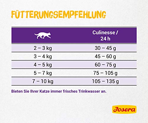 JOSERA Saco de comida para Gato - Culinesse, 2kg, Gato