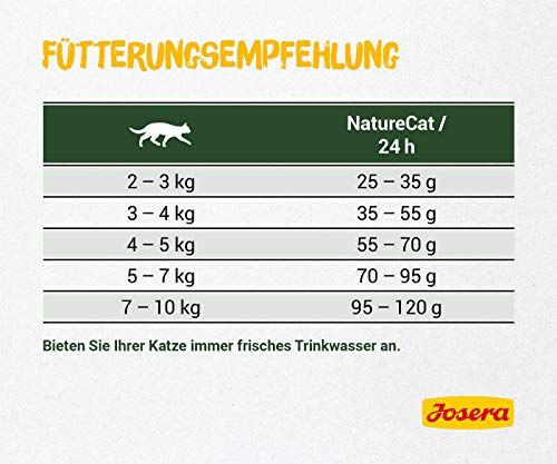 JOSERA Saco de comida para Gato NatureCat, 2kg, Gato