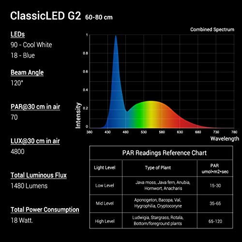 NICREW ClassicLED G2 Luz LED Acuario, Iluminación LED para Acuarios, Pantalla LED Acuario Lámpara de Planta para Pecera 60-80 cm, 18 W, 1480 LM