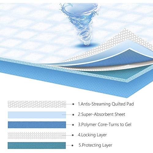 Nobleza Empapadores Perros Alfombrilla higiénica de Entrenamiento para Perros. Ultraabsorbente 60cm*60cm, 40pcs