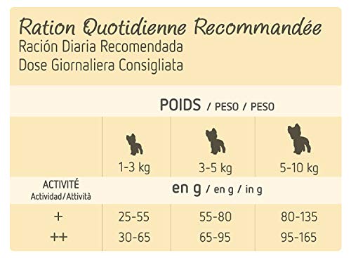Ultima Nature Pienso para Perros Mini con Pollo, Pack de 8 x 1.25 kg - Total: 10 kg