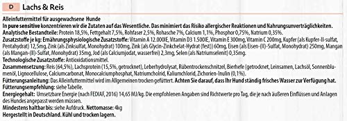 Unbekannt Mera Pure Sensitive Adult - Pienso de salmón y arroz para Perros, para la Dieta Diaria de Perros con alergias alimenticias