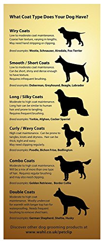 WAHL - Cortauñas para Perros Supergroom Premium Kit de Aseo para Perros de Capa Completa para Todo Tipo de Abrigos, cortauñas inalámbricas de bajo Ruido