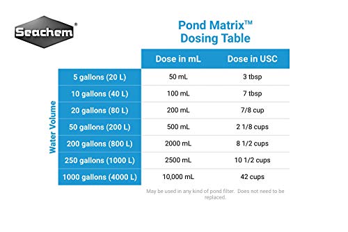 Water Garden Oasis Matriz de Estanque, 20 l/5.3 galones