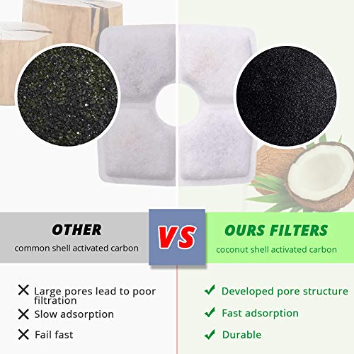 12 Packs de Filtros Fuente Gatos, Filtro de Carbón Activado para Mascotas, Resina de Intercambio Iónico de Reemplazo y Filtro de Carbón Activado de Algodón