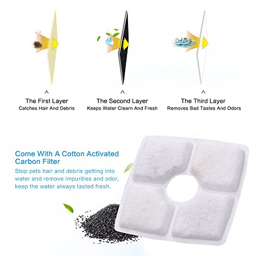 ABEDOE Filtro para Bebedero para Mascotas, 4PCS Filtros de Repuesto de Carbón Activado para Fuente Cuadrada Automática para Gato Perro