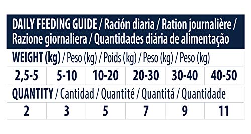 Advance Snacks Sensitive Snack para Perros- 1050 gr
