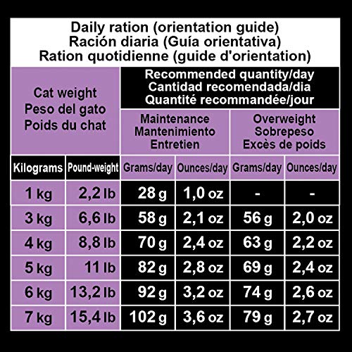 Arquivet Pienso para gatos Sterilized Turkey -10 kg