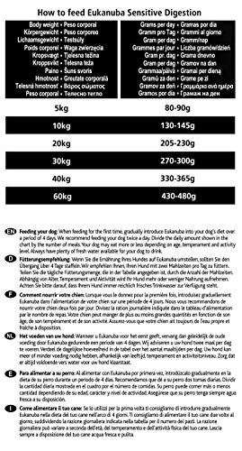 Eukanuba Daily Care Adulto - Alimento seco para perros con una digestión sensible, 2.5kg