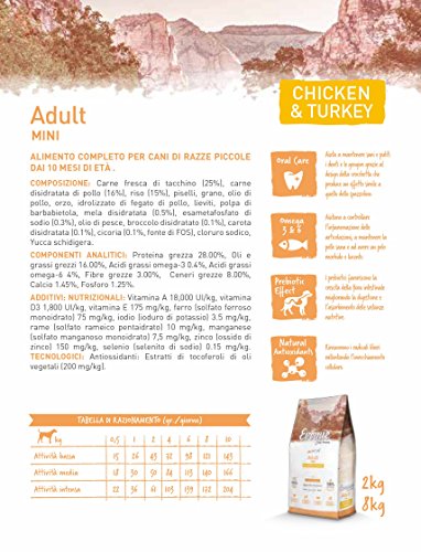 Evoque Adult Mini Pollo y pavo 2kg