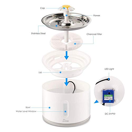 Fuente de agua para gatos, dispensador de agua para mascotas con LED de acero inoxidable, con 6 filtros, bomba de apagado automático inteligente, nivel claramente visible, para animales pequeños