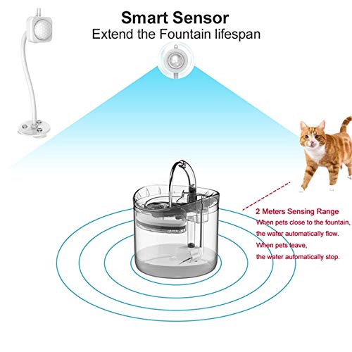 HWZZ Fuente De Agua para Gatos Agua Filtrada para Mascotas Bebida Higiénica Saludable, Dispensador De Agua para Mascotas Capacidad Automática De 1.8L, Super Silencioso,Clear