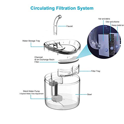 HWZZ Fuente De Agua para Gatos Agua Filtrada para Mascotas Bebida Higiénica Saludable, Dispensador De Agua para Mascotas Capacidad Automática De 1.8L, Super Silencioso,Clear