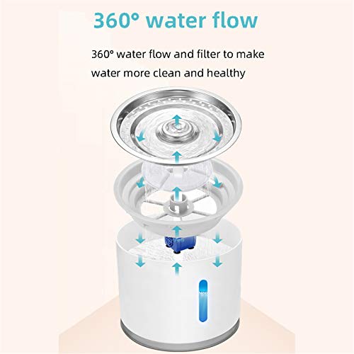 HWZZ Fuente De Agua para Gatos Dispensador De Agua Automático para Gatos Y Perros, Sistema De Circulación, Nivel De Agua Fácil De Ver, Bajo Nivel De Ruido,Gris