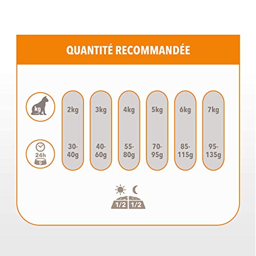 IAMS Alimentación de Mascotas - 1500 gr