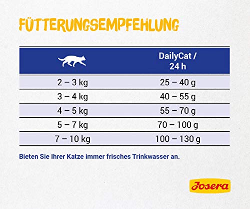 JOSERA Saco de comida para Gato - DailyCat, 400g, Gato