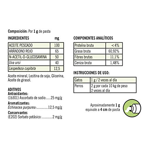 petia Vet health Cistonina Refuerzo del Sistema Urinario en Perros y Gatos - Pasta vía Oral