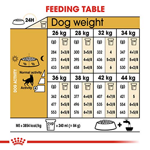 Royal Canin C-08925 S.N. Pastor German Shepherd 24 - 12 Kg