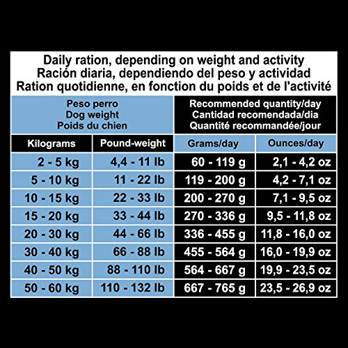 Senior & Light / Pollo y arroz 15 kg