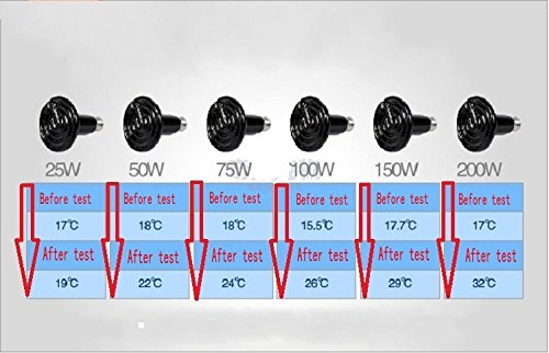 Vansuky 200W AC220V Far lámpara lámparas de Infrarrojos calefacción luz Aislamiento cerámico, Tortuga Calentador Reptil Mascota/Serpiente/Gato/Perro/Calor reproducción (200W)