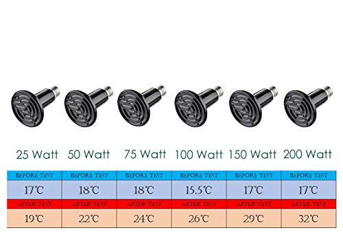 Vansuky 50W AC230V Far lámpara lámparas de Infrarrojos calefacción luz Aislamiento cerámico, Tortuga Calentador Reptil Mascota/Serpiente / Gato/Perro / Calor reproducción