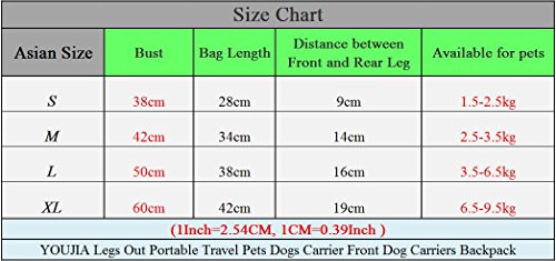 YOUJIA Bolsa de Transporte Bolso Mochila Frontal a Rayas para Perro Mascota Animales (#1 Azul, M)