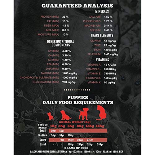 Alpha 8436586310165 Spirit Canine Puppy SEMIHUMEDO 1,5KG, Negro, Mediano