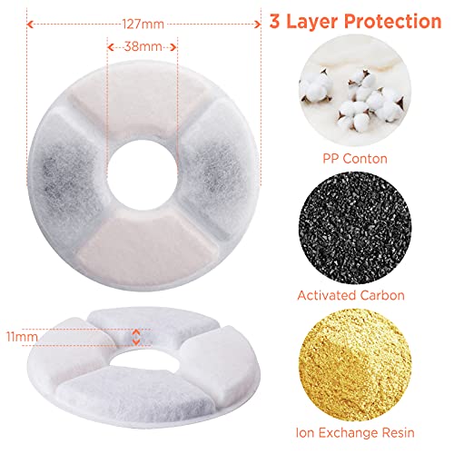 Bigqin Filtro de Fuente para Gatos, Filtro de Repuesto para Fuente con Resina y carbón Activado, Filtro de Fuente para Gatos y Perros, Paquete de 8