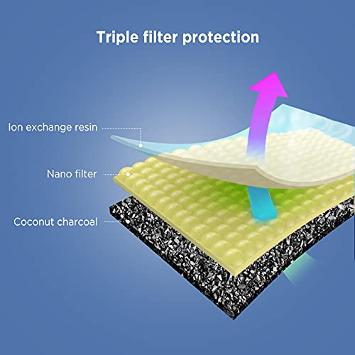 Bigqin Filtro de Fuente para Gatos, Filtro de Repuesto para Fuente con Resina y carbón Activado, Filtro de Fuente para Gatos y Perros, Paquete de 8