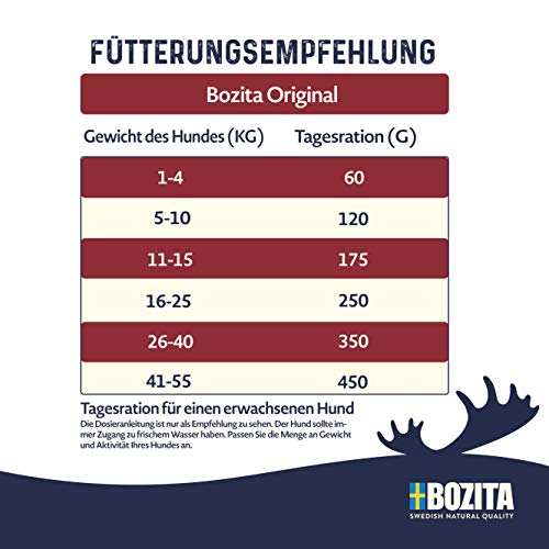 BOZITA Comida Original para Perros, 12 kg, alimento seco producido de Manera sostenible para Perros Adultos