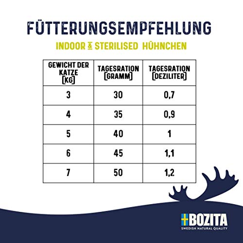 Bozita Indoor & Sterilised Chicken 2kg