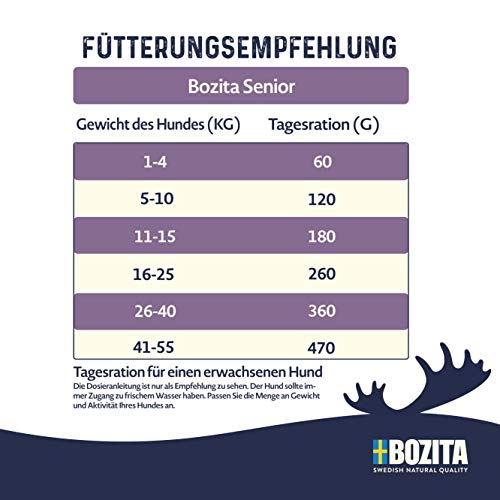 BOZITA Pienso para Perros Senior – 3,5 kg – Alimento seco producido de Manera sostenible para Perros Senior – Alimento Completo