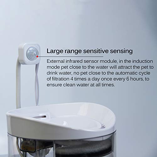 BTOPER Sensor de movimiento para dispensador de agua para mascotas, sensor de infrarrojos externo inteligente USB para perros de gato