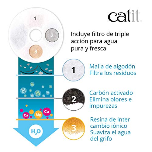 Catit Cartucho Triple Acción para Flower Fountain, 2 Unidades