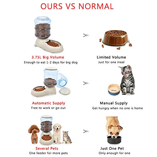 Decdeal Comederos Automáticos de Alimentos para Perros y Gatos Dispensador para Mascotas 3.75L