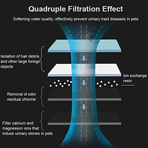 DHYBDZ Fuente de Agua para Gatos con Calentador, Fuente de Agua para Mascotas con Sentido inalámbrico con Bomba súper silenciosa, dispensador Inteligente para Agua Potable para Perros