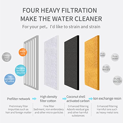 DHYBDZ Fuente de Agua para Gatos de 3 l, Fuente de Agua automática para Mascotas con 4 filtros, iluminación LED y Flujo de Agua Ajustable, dispensador de Fuente para Mascotas,1.5L