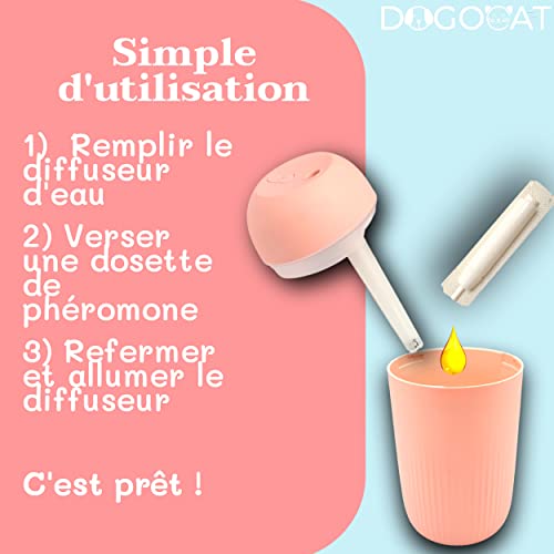 DOGOCAT Recambio para difusor