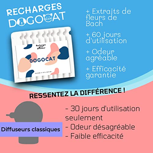 DOGOCAT Recambio para difusor