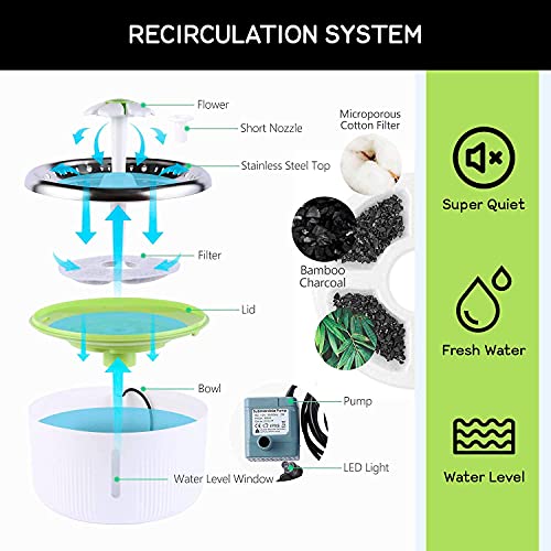 Edipets, Fuente para Gatos, Bebedero para Mascotas Perro, Accesorio Dispensador de Agua , Bebedero Gatos , Silenciosa, Ventana de Control de Nivel, Incluye 2 Cepillos y 3 Filtros de Carbón