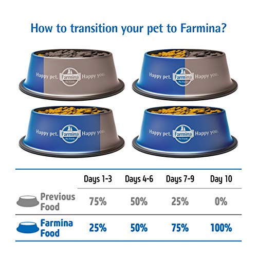 Farmina - Farmina N&D Calabaza y Pollo Adult Mini Grain Free - 2344 - 2,5 kg