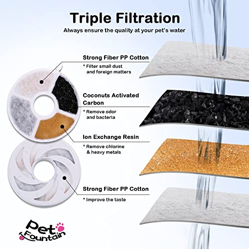 Fuente de agua para gatos, fuente de agua súper silenciosa para gatos en el interior, fuente de agua para mascotas de 1,4 l para gatito, indicador LED y 1 filtro