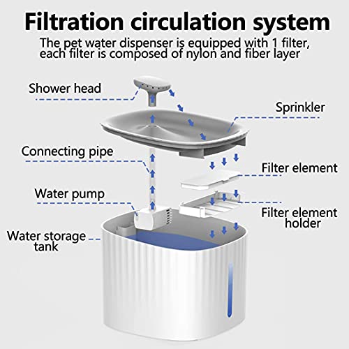 Fuente para Gatos, Bebedero de 3 litros para Gatos, dispensador de Agua para Gatos con Filtro, Bomba, Ventana de visualización, súper silencioso y automático, Bebedero para Mascotas con luz LED