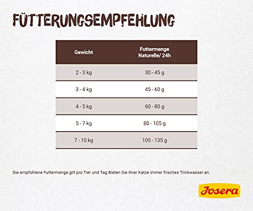 JOSERA Naturelle: Con Ave de Corral Y Trucha para Gatos