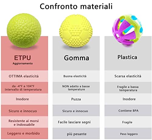 Pelotas para Perros para masticadores agresivos, Pelota para Perros Hinchable Indestructible, Liviana y Flotante, Pelota para Masticar Duradera para Perros Grandes y medianos para Buscar y Jugar.