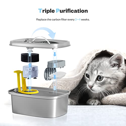 Petiigo Filtros de Fuente de Agua para Gatos, Filtro de Fuente para Gatos Recambio con Resina y Carbón Activo (4 + 4 Packs)