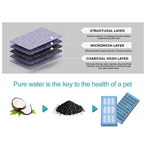 Poweka Cartuchos de Filtro para Cat Mate & Dog Mate Fuente para Mascotas, Filtro de Repuesto para Fuente de Agua Potable para Perros y Gatos (12 Piezas)