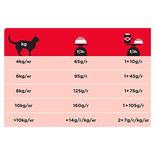 Purina Pro Plan Vet Feline DM 1.5Kg
