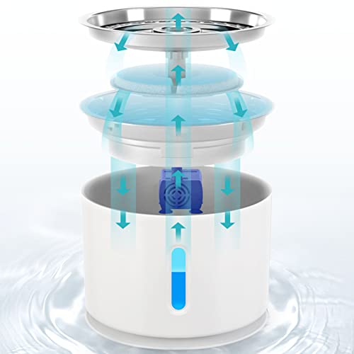 QJM Fuente De Agua para Gatos - Bebedero Perro Gatos Dispensador Automático De Agua para Mascotas con Filtro De Repuesto Y Estilo Flor con Ventana De Nivel De Agua LED, Ultra Silencioso, Higiénico